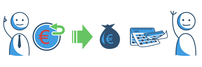 schematische Darstellung Rückzahlung bei Finanzierungsangeboten